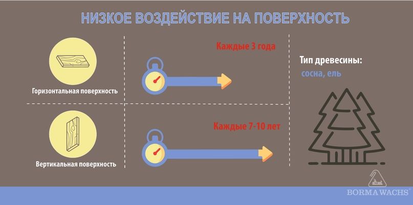 низкое воздействие на поверхность.jpg