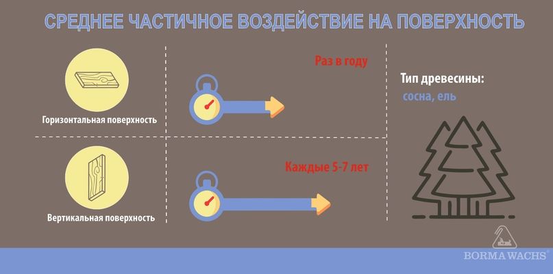 среднее частичное воздействие на поверхность.jpg
